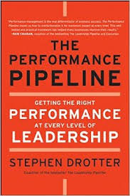 Performance Pipeline