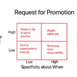 ask for a promotion