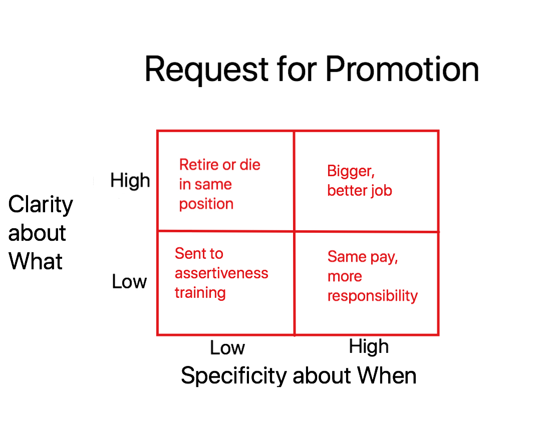 Four ways to ask for a promotion with vastly different results